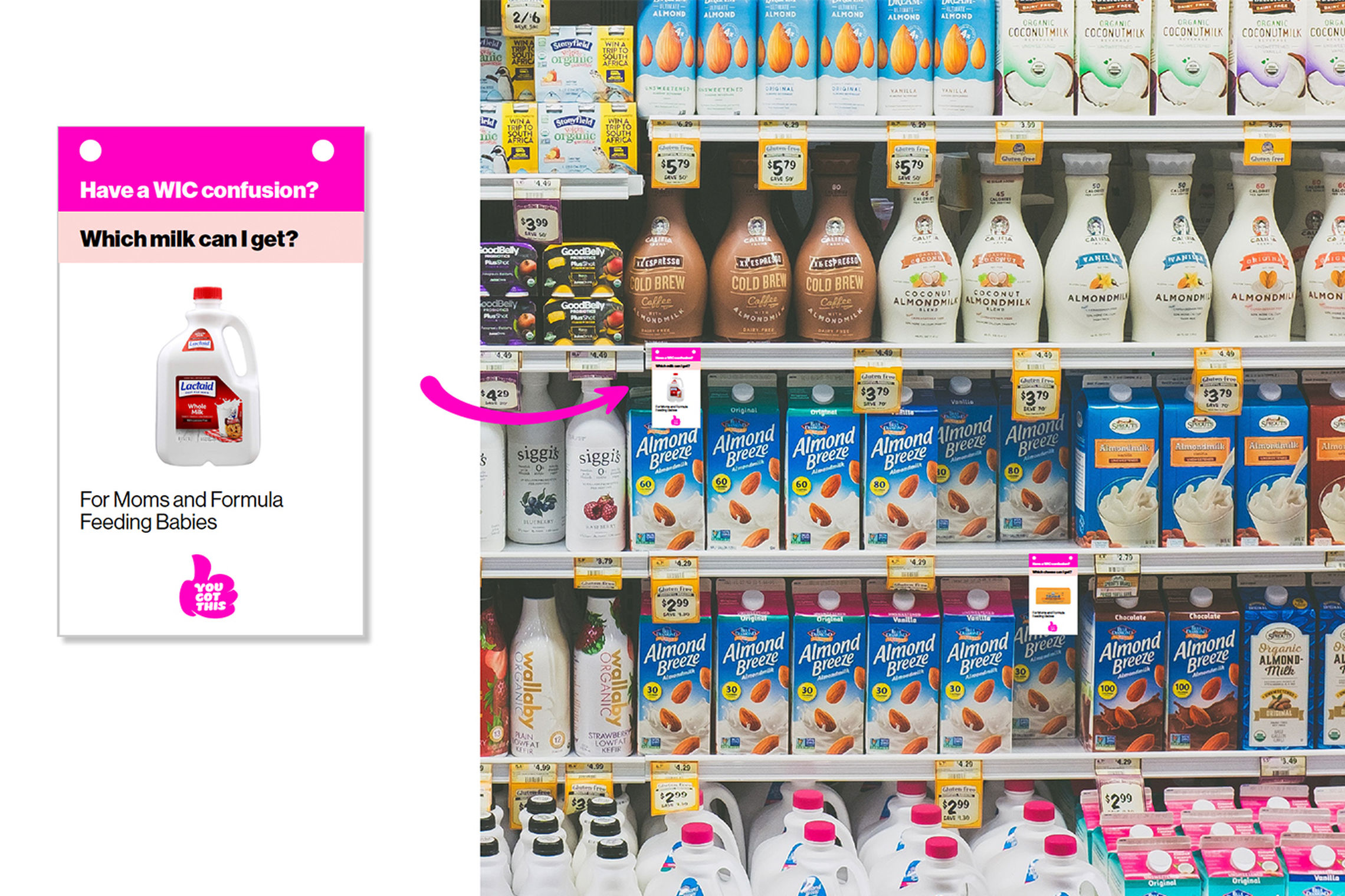 WIC Benefits Project